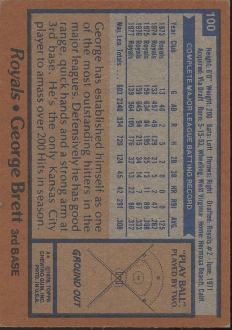 George Brett 1978 Topps #100 Kansas City Royals EX