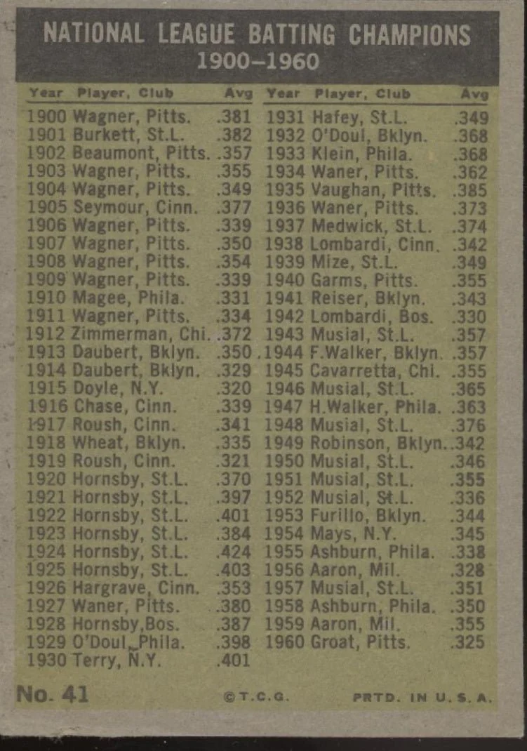 Groat / Larker / Mays / Clemente 1961 Topps Batting Leaders #41 VG-EX