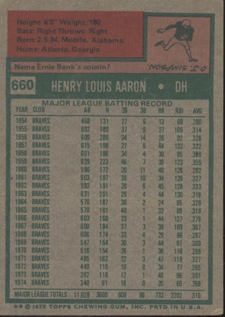 Hank Aaron 1975 Topps #660 Milwaukee Brewers VG