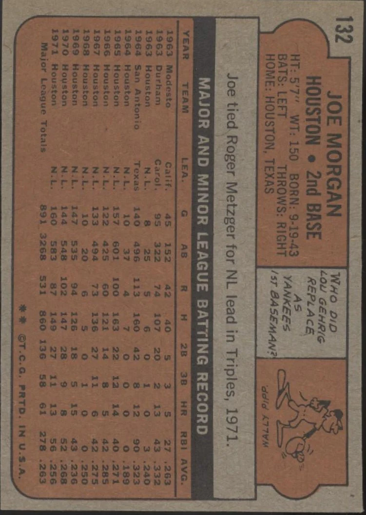 Joe Morgan 1972 Topps #132 Houston Astros EX #2