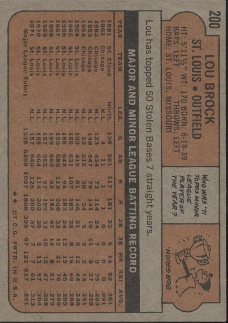 1018-lou-brock-1972-topps-200-st.-louis-cardinals-ex-1-2.webp Lou Brock 1972 Topps #200 St. Louis Cardinals EX #1