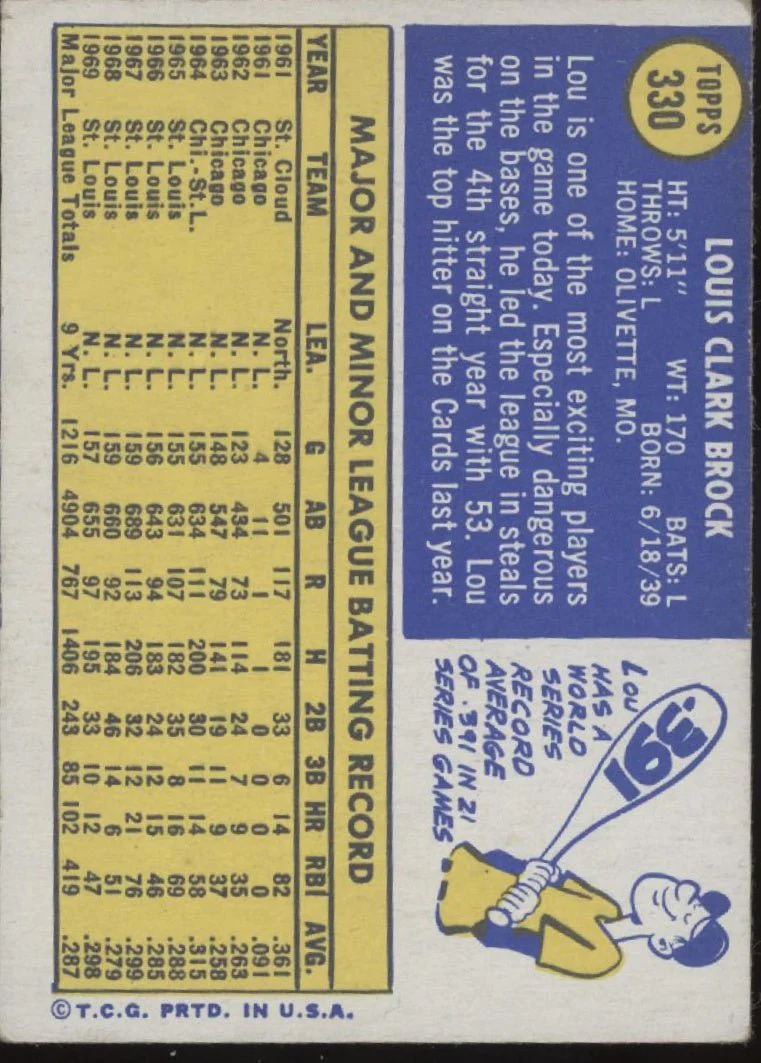 1019-lou-brock-1970-topps-330-st.-louis-cardinals-vg-ex-1-2.webp Lou Brock 1970 Topps #330 St. Louis Cardinals VG-EX #1