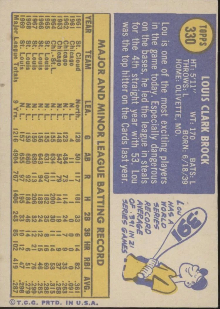 1020-lou-brock-1970-topps-330-st.-louis-cardinals-vg-ex-2-2.webp Lou Brock 1970 Topps #330 St. Louis Cardinals VG-EX #2