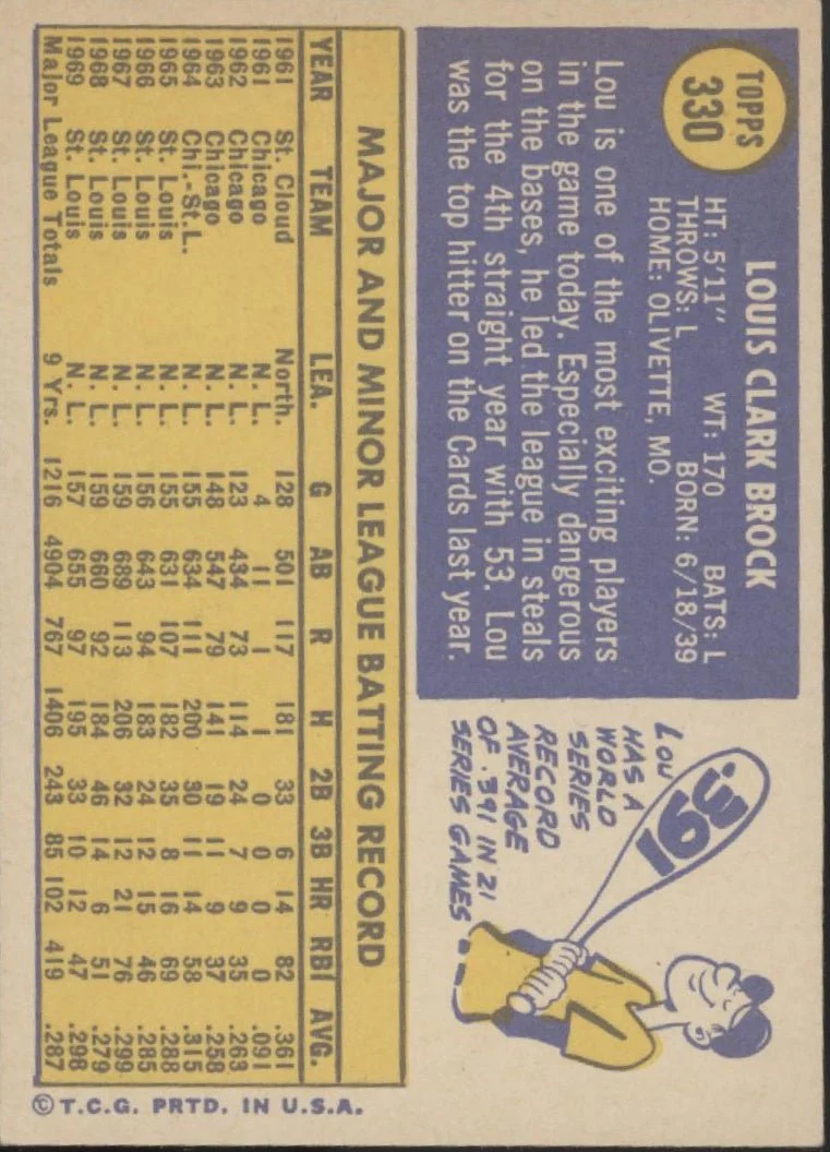 1021-lou-brock-1970-topps-330-st.-louis-cardinals-vg-ex-3-2.webp Lou Brock 1970 Topps #330 St. Louis Cardinals VG-EX #3