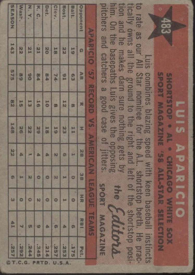 Luis Aparicio 1958 Topps #483 Chicago White Sox GD