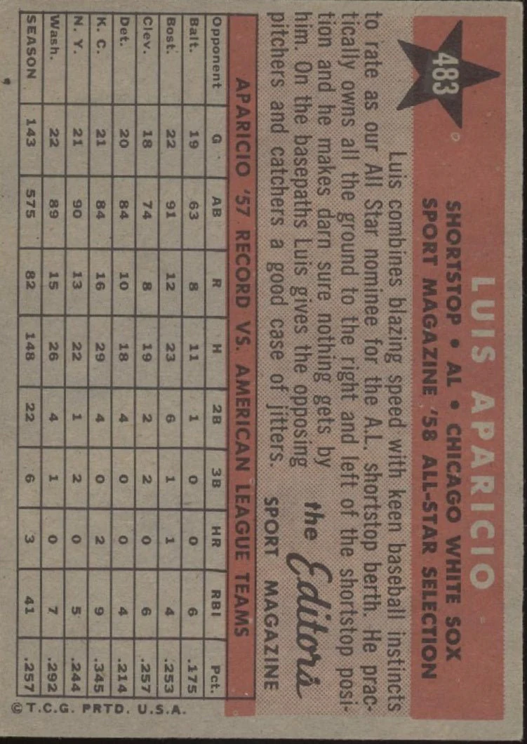 Luis Aparicio 1958 Topps #483 Chicago White Sox EX