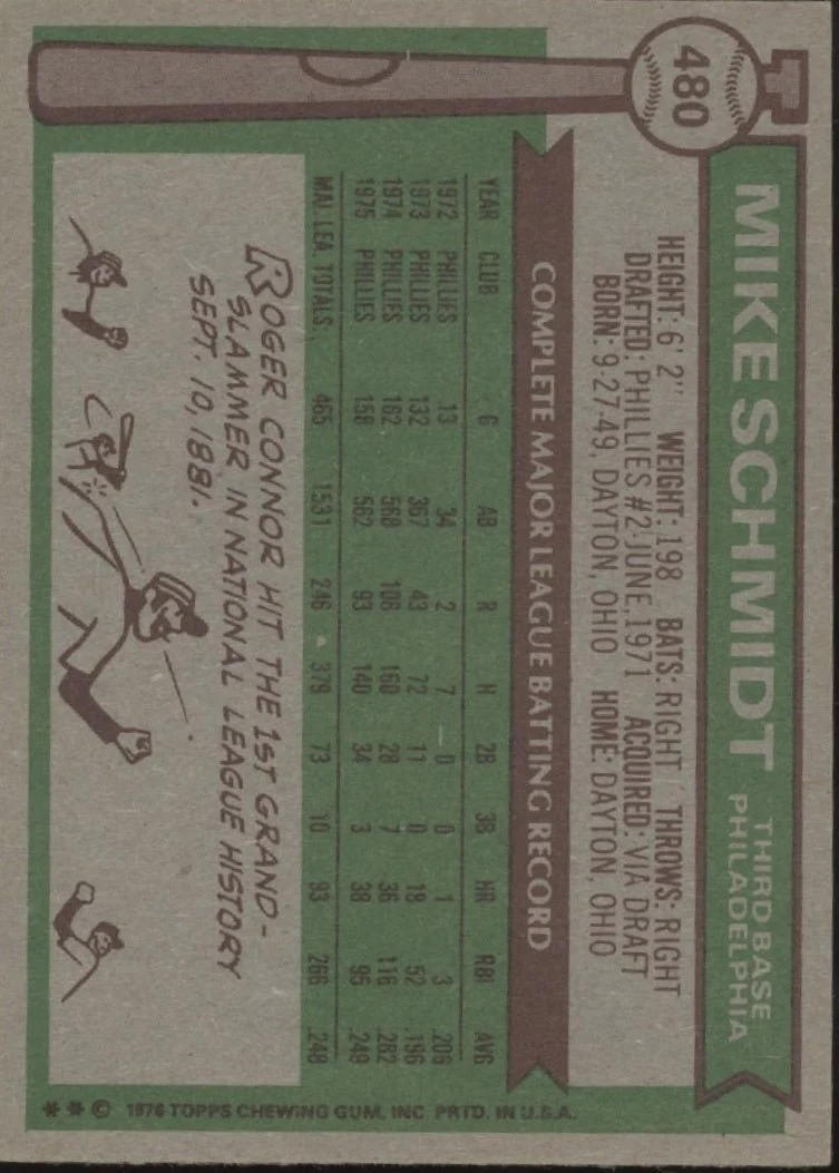 Mike Schmidt 1976 Topps #480 Philadelphia Phillies VG-EX