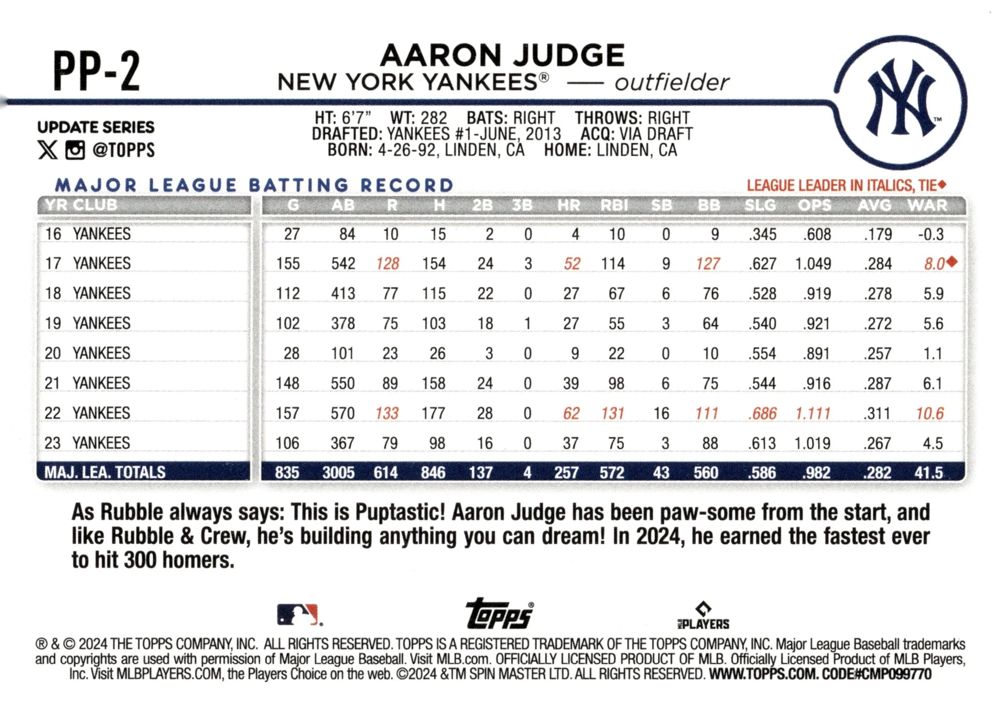 Aaron Judge 2024 Topps Update Series Paw Patrol Rubble #PP-2 #3