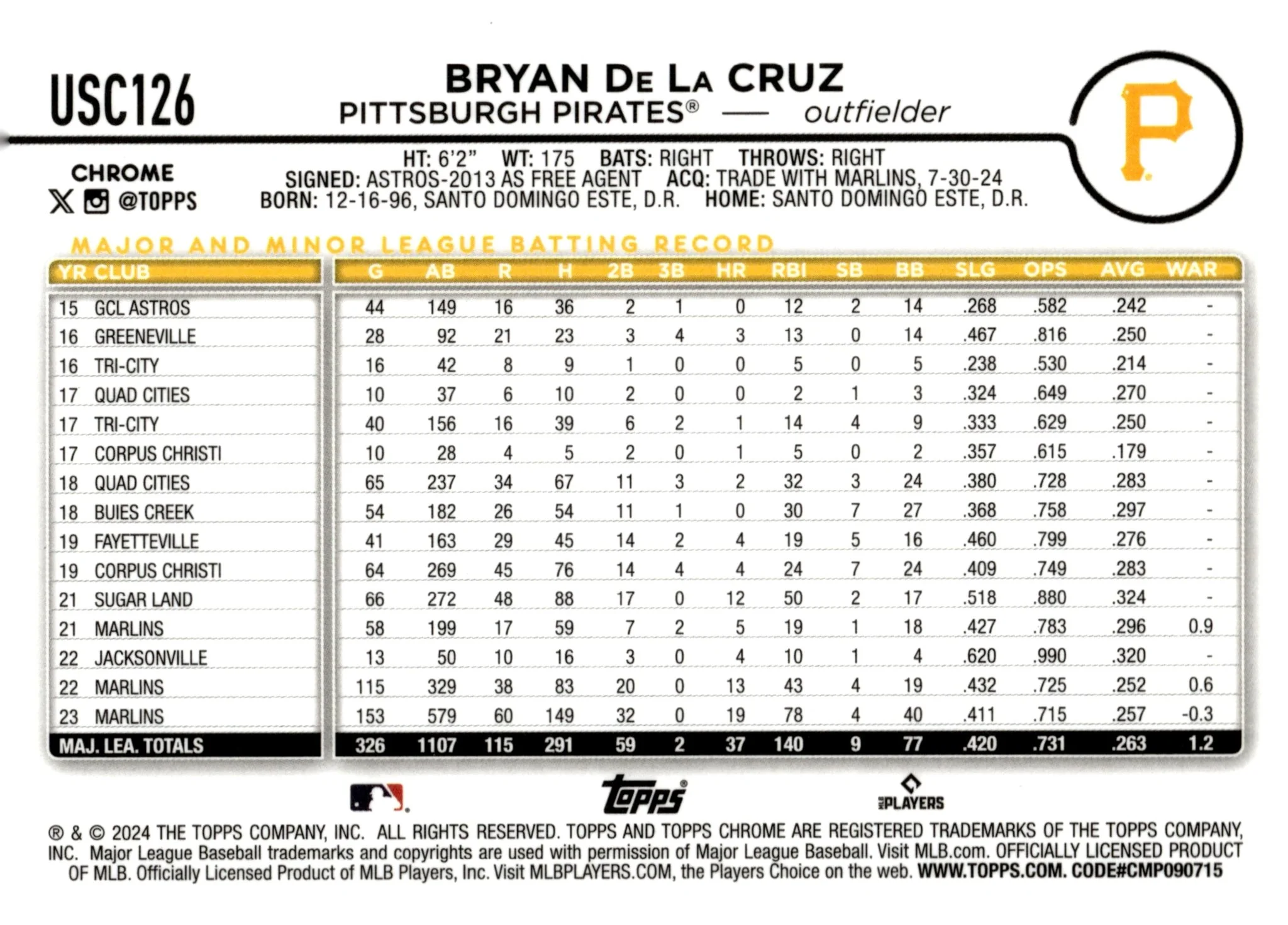 Bryan De La Cruz 2024 Topps Chrome Fuchsia Refractor 392/399 #USC126