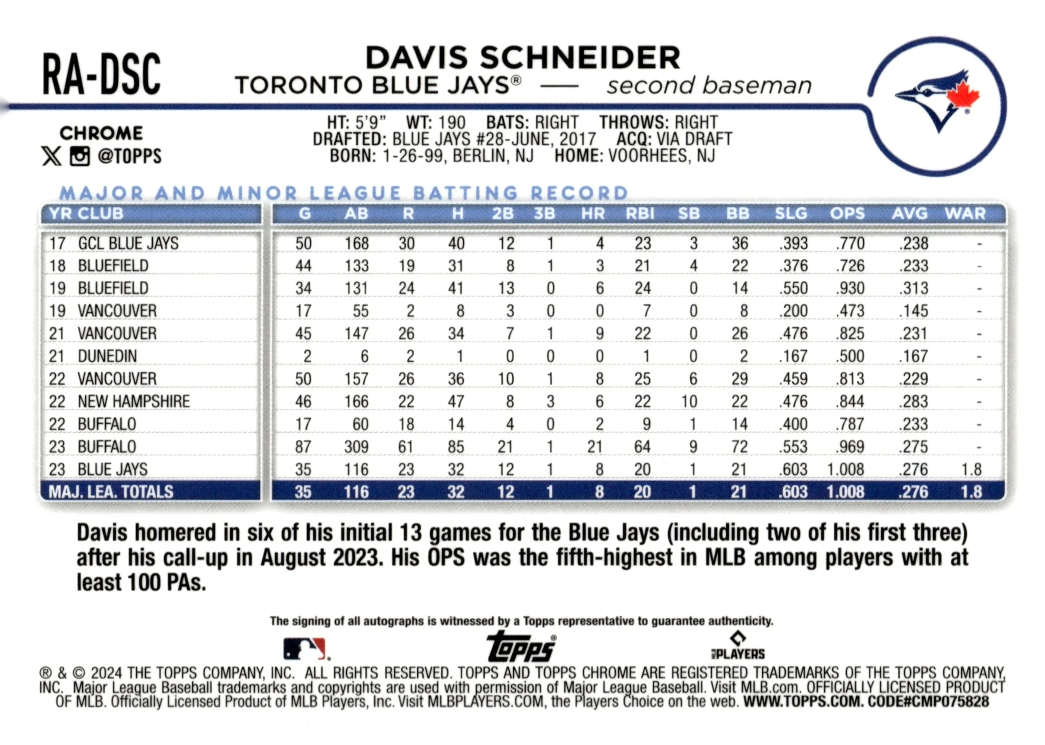 Davis Schneider 2024 Topps Chrome Purple Speckle Refractor RC Auto 177/299