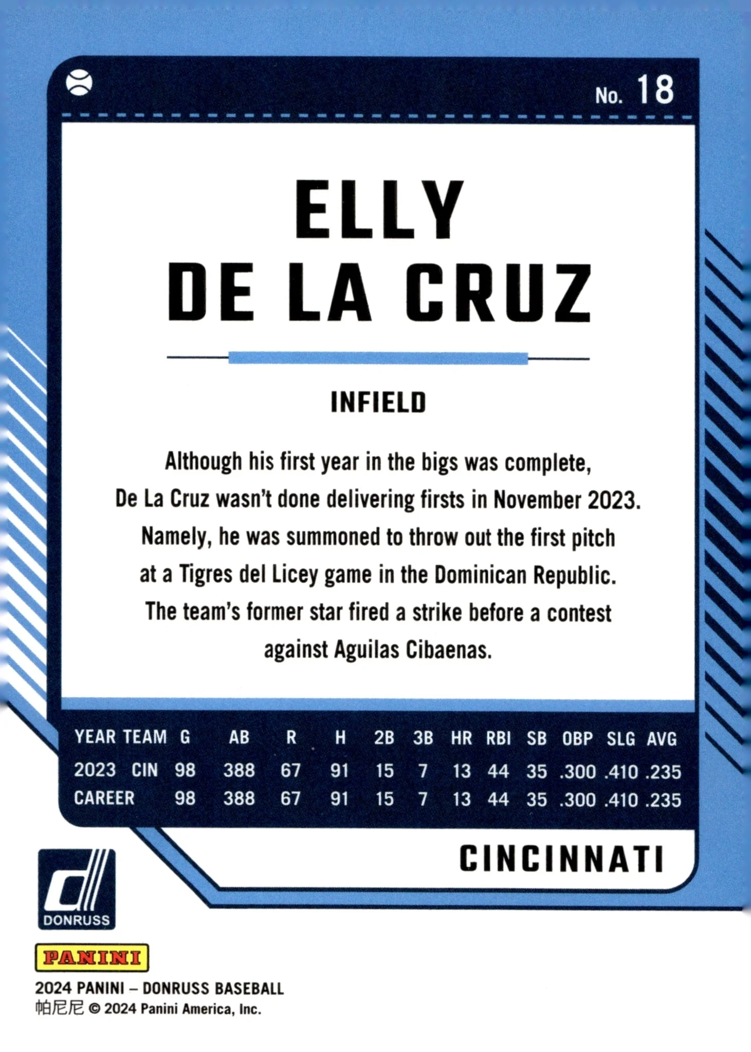 Elly De La Cruz 2024 Panini Donruss RC #18 #3