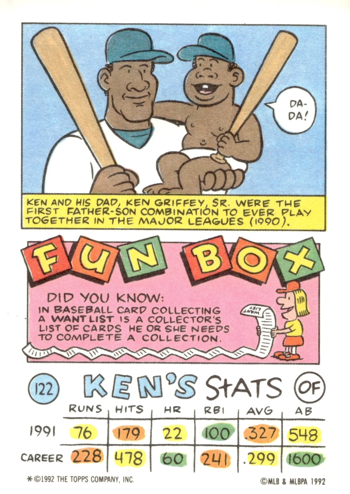 Ken Griffey Jr. 1992 Topps Kids #122