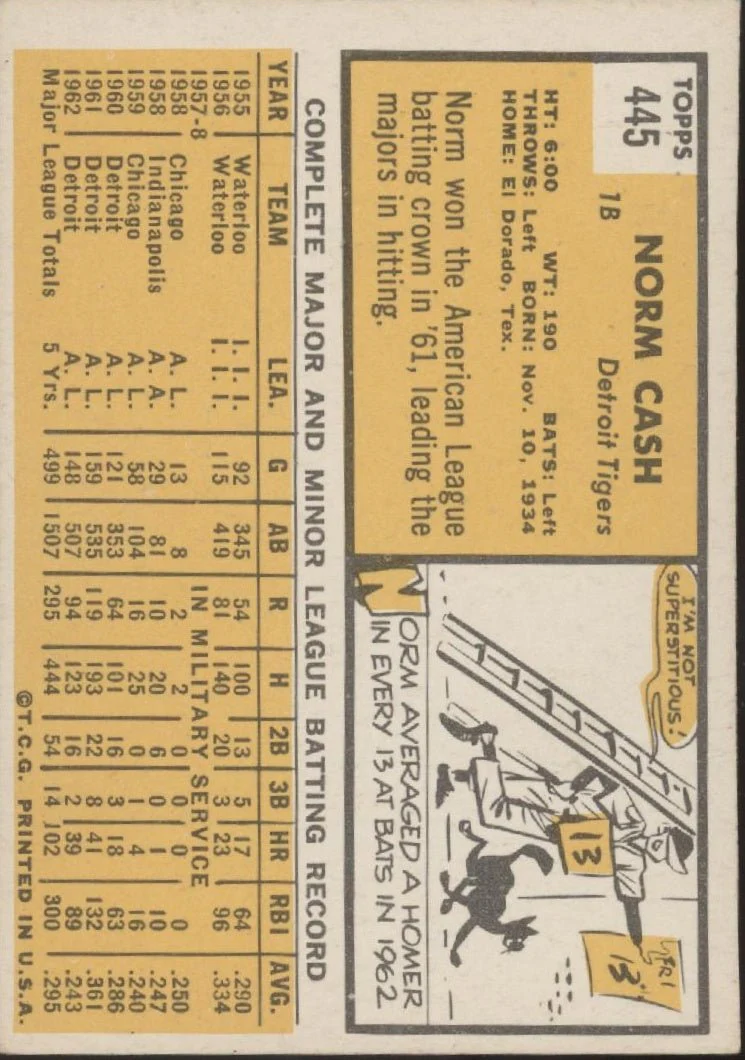 1252-norm-cash-1963-topps-445-detroit-tigers-ex-2.webp Norm Cash 1963 Topps #445 Detroit Tigers EX