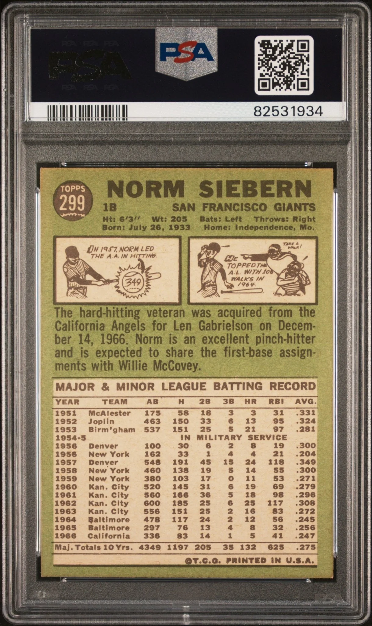 1264-norm-siebern-1967-topps-299-psa-7-2.webp Norm Siebern 1967 Topps #299 PSA 7