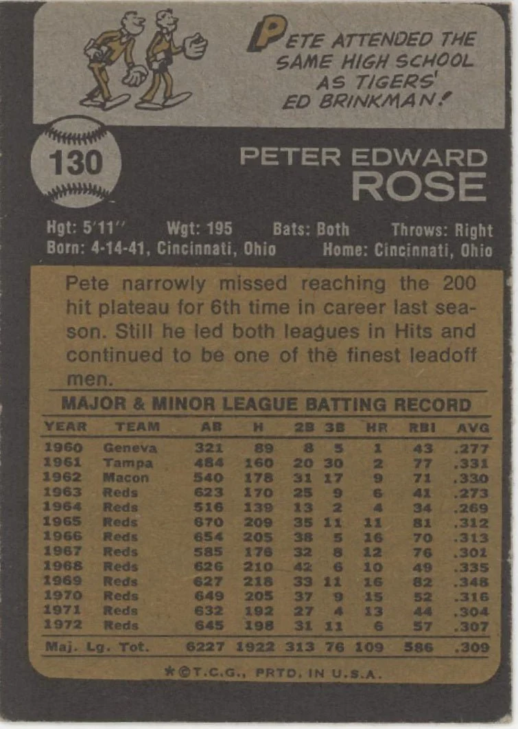 Pete Rose 1973 Topps #130 Cincinnati Reds VG-EX #2