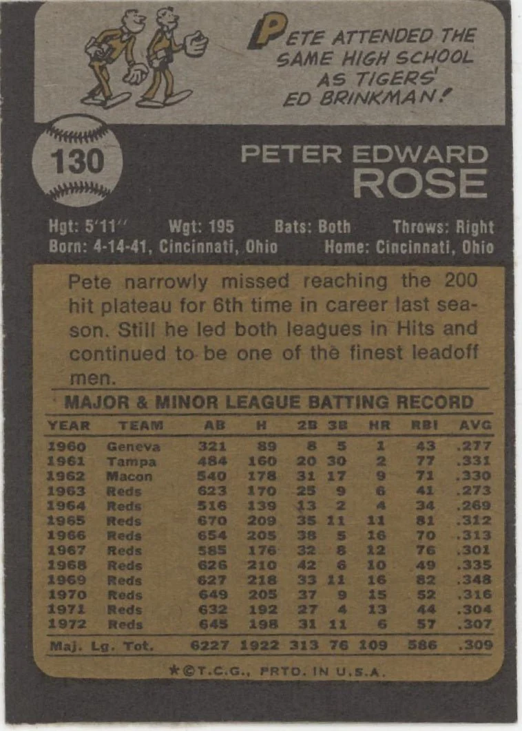 Pete Rose 1973 Topps #130 Cincinnati Reds VG-EX #3