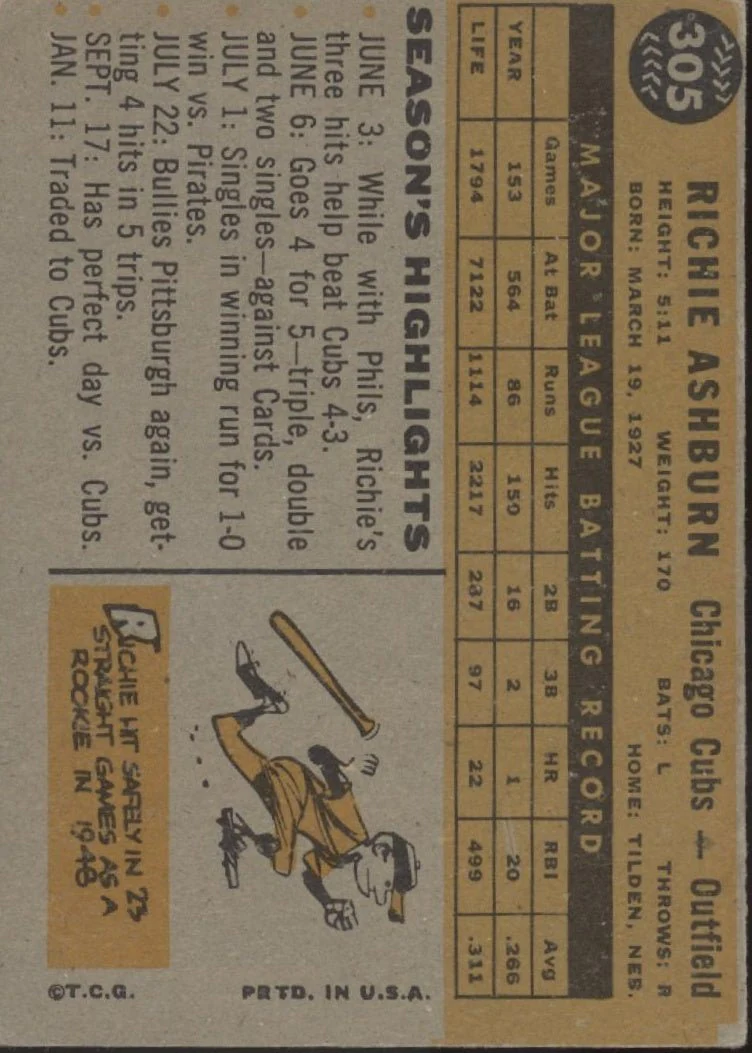 1276-richie-ashburn-1960-topps-305-chicago-cubs-vg-ex-1-2.webp Richie Ashburn 1960 Topps #305 Chicago Cubs VG-EX #1