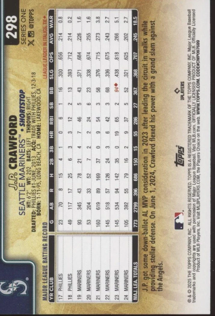 JP Crawford 2025 Topps Series 1 Golden Mirror Image Variation SSP #298