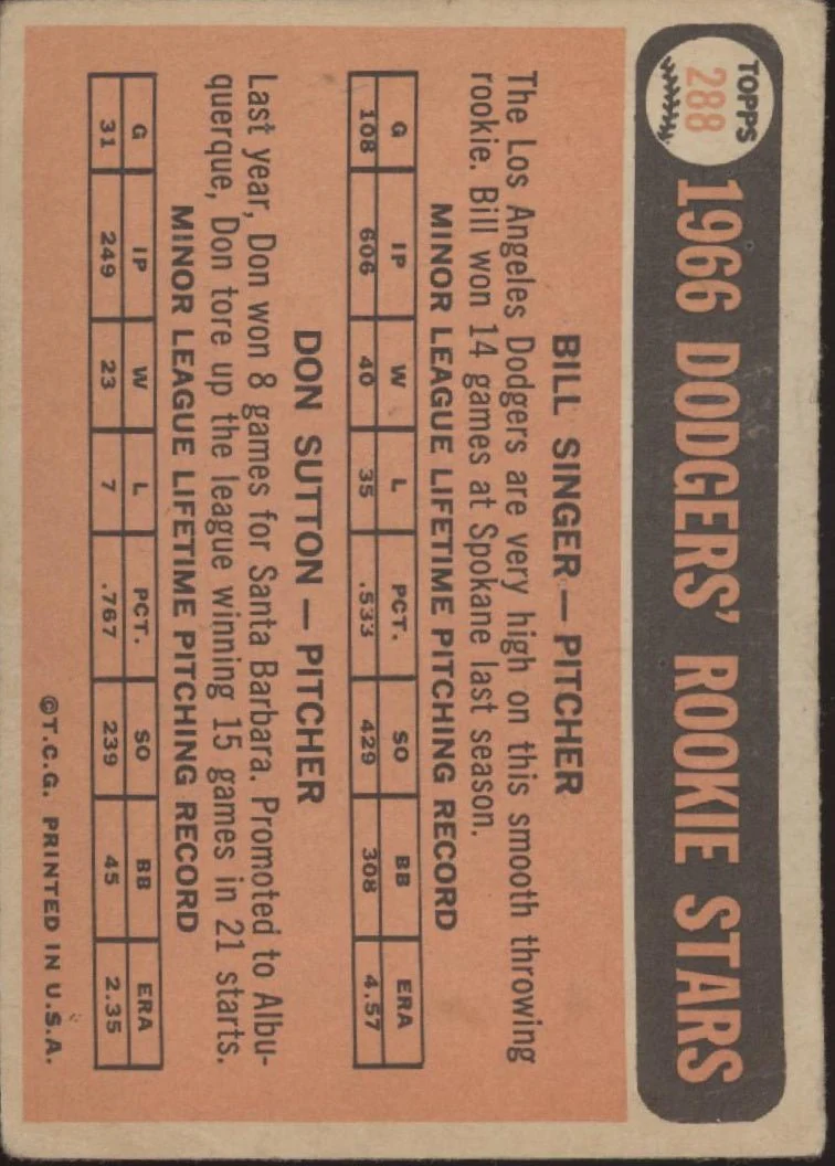 1296-bill-singer-don-sutton-1966-topps-rookie-stars-rc-288-gd-2-2.webp Bill Singer / Don Sutton 1966 Topps Rookie Stars RC #288 GD #2