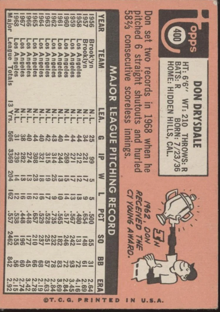 Don Drysdale 1969 Topps #400 Los Angeles Dodgers VG #1