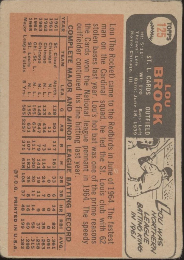 Lou Brock 1966 Topps #125 St. Louis Cardinals GD #1