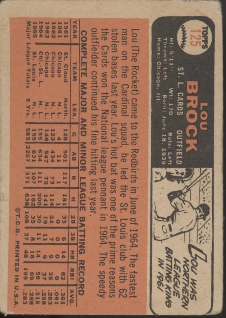 1321-lou-brock-1966-topps-125-st.-louis-cardinals-gd-2-2.webp Lou Brock 1966 Topps #125 St. Louis Cardinals GD #2