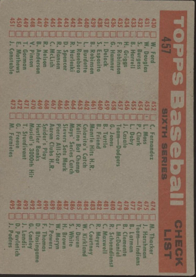 Los Angeles Dodgers 1959 Topps Checklist #457 VG-EX