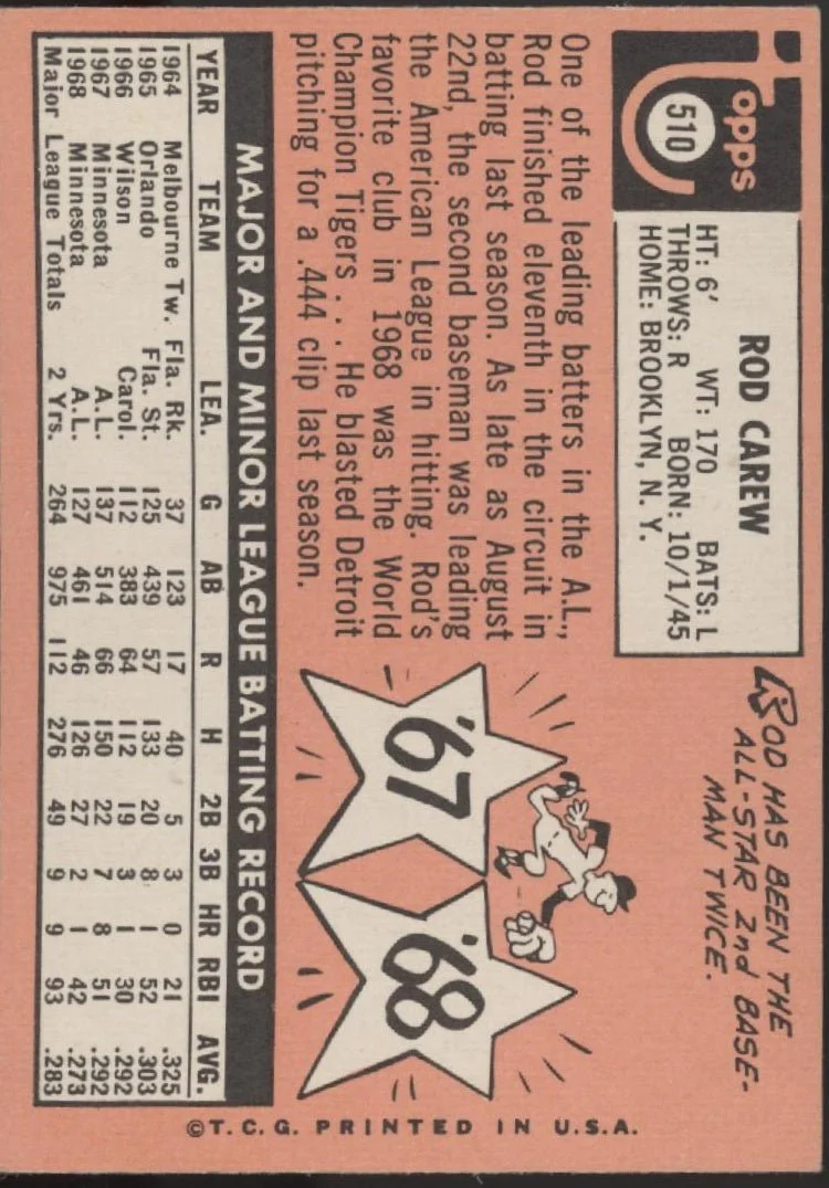 1328-rod-carew-1969-topps-510-minnesota-twins-vg-1-2.webp Rod Carew 1969 Topps #510 Minnesota Twins VG #1