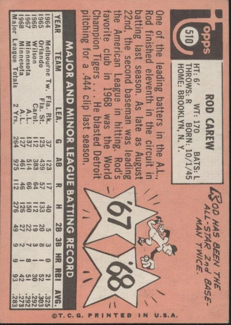 1329-rod-carew-1969-topps-510-minnesota-twins-vg-3-2.webp Rod Carew 1969 Topps #510 Minnesota Twins VG #3