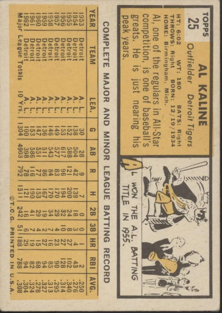 1338-al-kaline-1963-topps-25-detroit-tigers-vg-ex-2.webp Al Kaline 1963 Topps #25 Detroit Tigers VG-EX