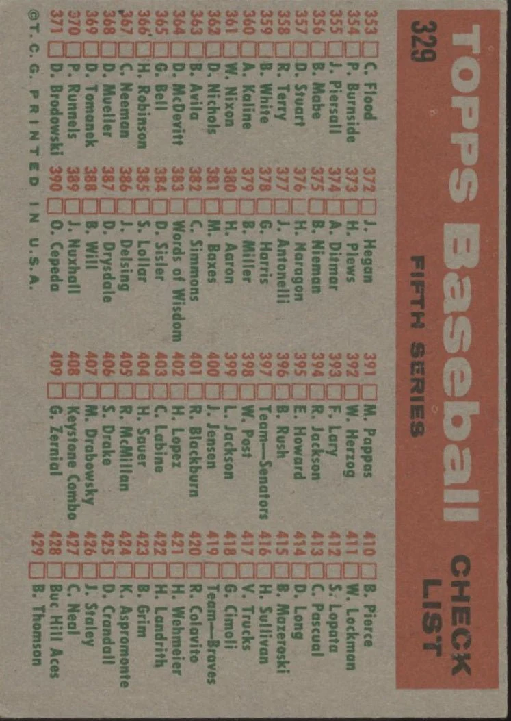 Detroit Tigers 1959 Topps Checklist #329 EX