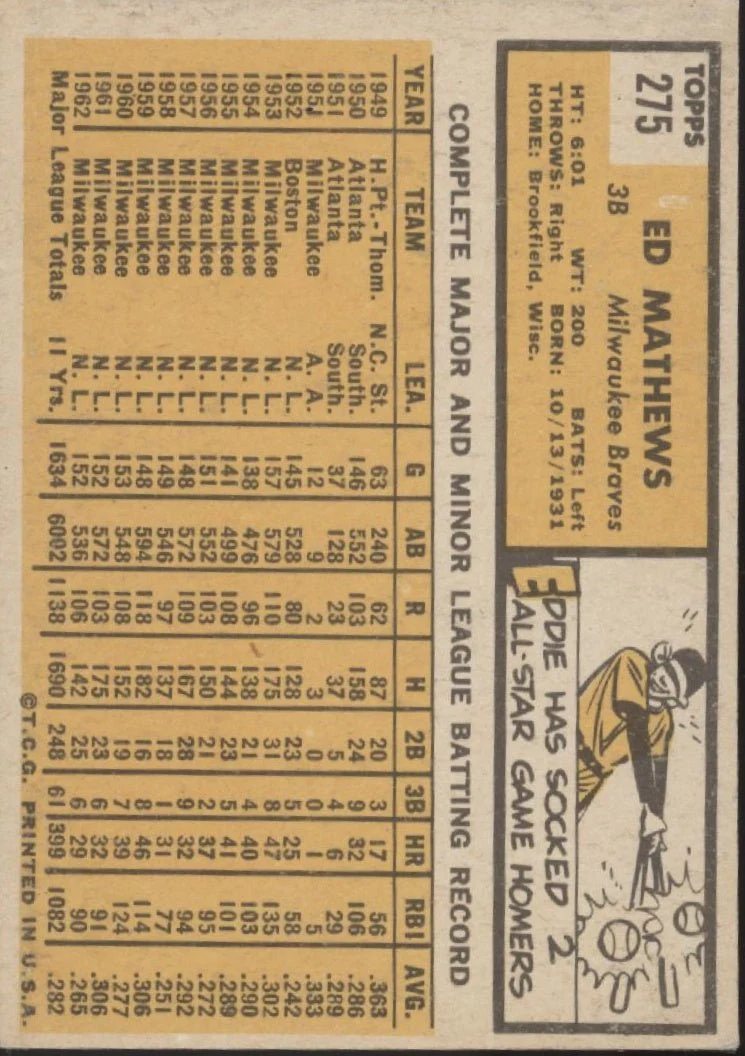 Ed Mathews 1963 Topps #275 Milwaukee Braves VG #2