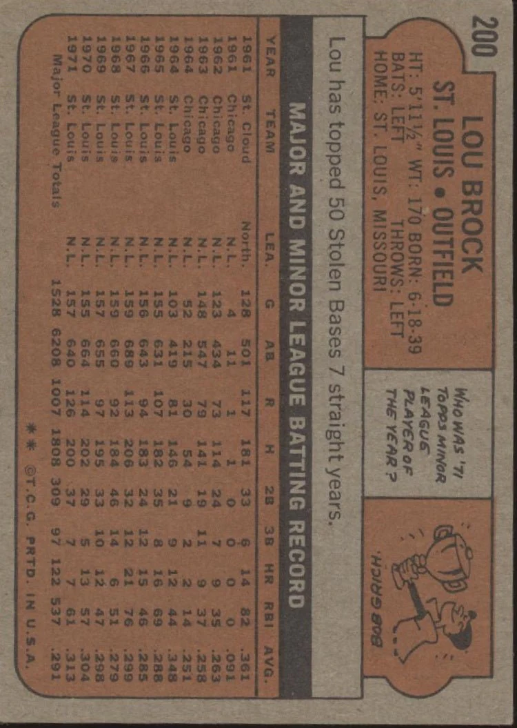 1353-lou-brock-1972-topps-200-st.-louis-cardinals-ex-2-2.webp Lou Brock 1972 Topps #200 St. Louis Cardinals EX #2