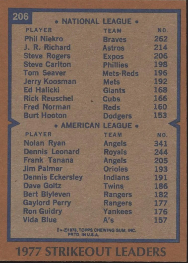 Phil Niekro / Nolan Ryan 1978 Topps Strikeout Leaders #206