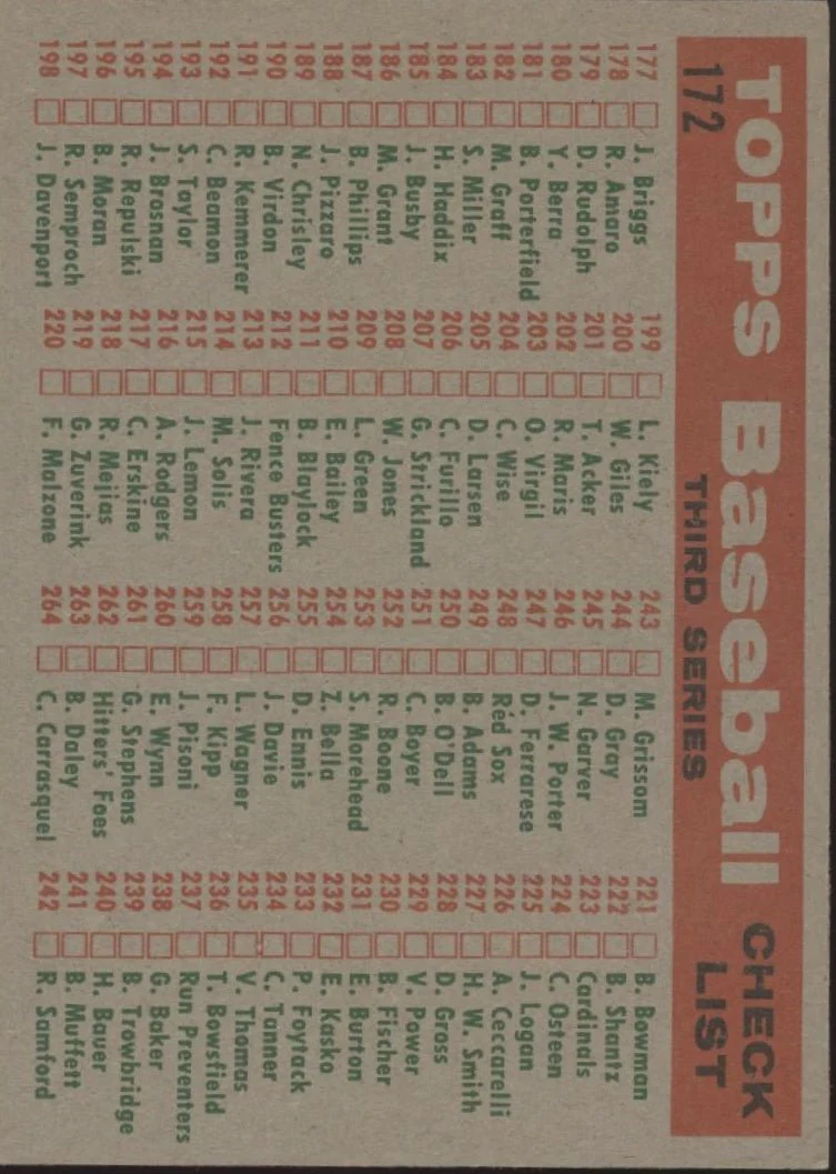 1385-kansas-city-athletics-1959-topps-checklist-172-vg-ex-2.webp Kansas City Athletics 1959 Topps Checklist #172 VG-EX
