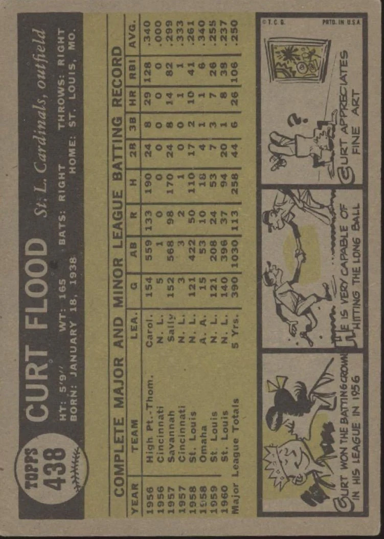 1421-curt-flood-1961-topps-438-st.-louis-cardinals-vg-2.webp Curt Flood 1961 Topps #438 St. Louis Cardinals VG