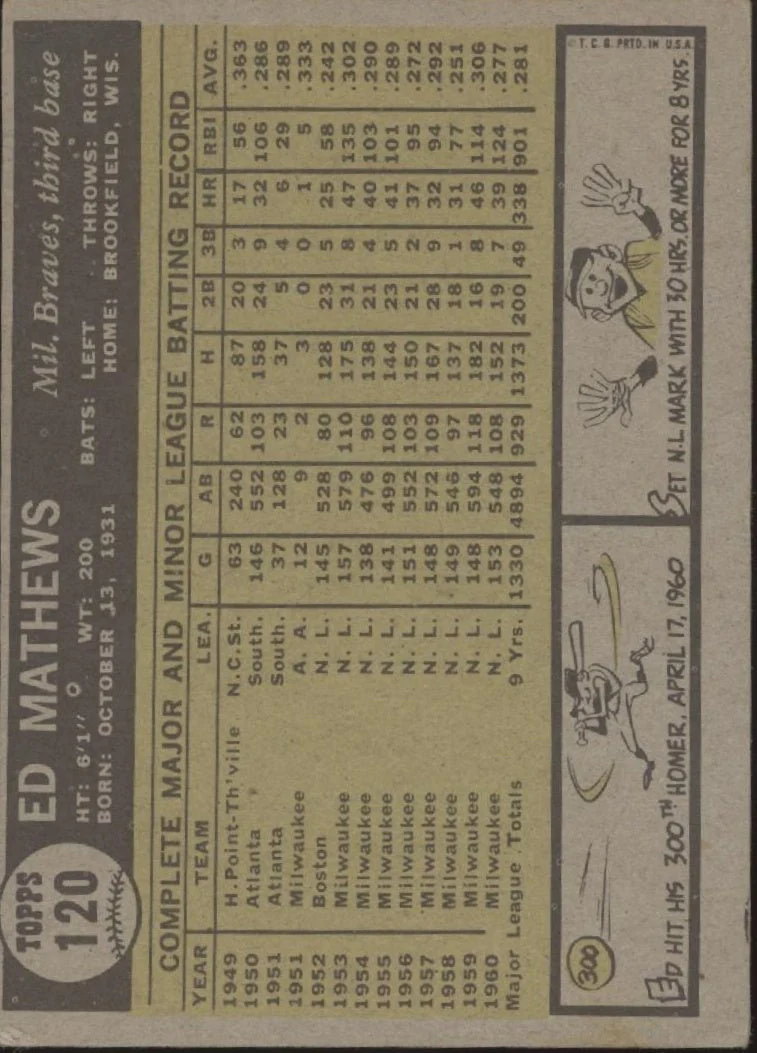 Ed Mathews 1961 Topps #120 Milwaukee Braves GD