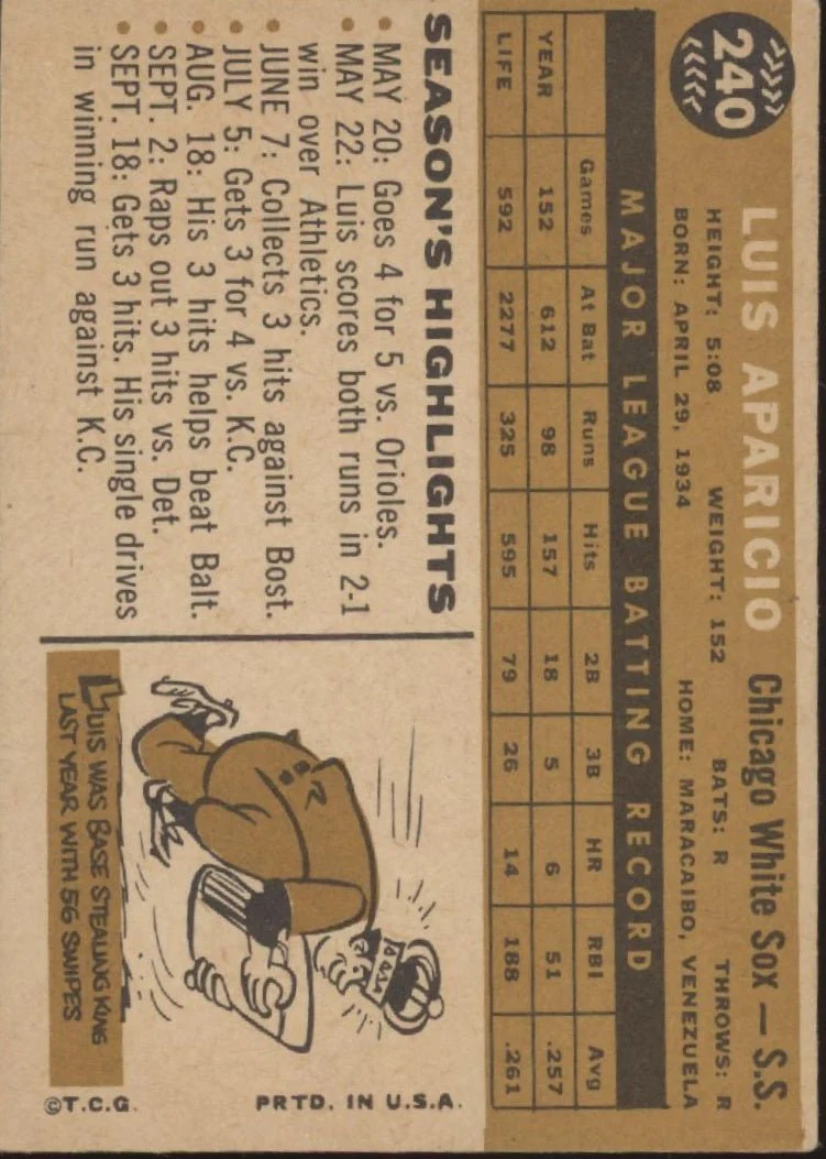 Luis Aparicio 1960 Topps #240 Chicago White Sox VG