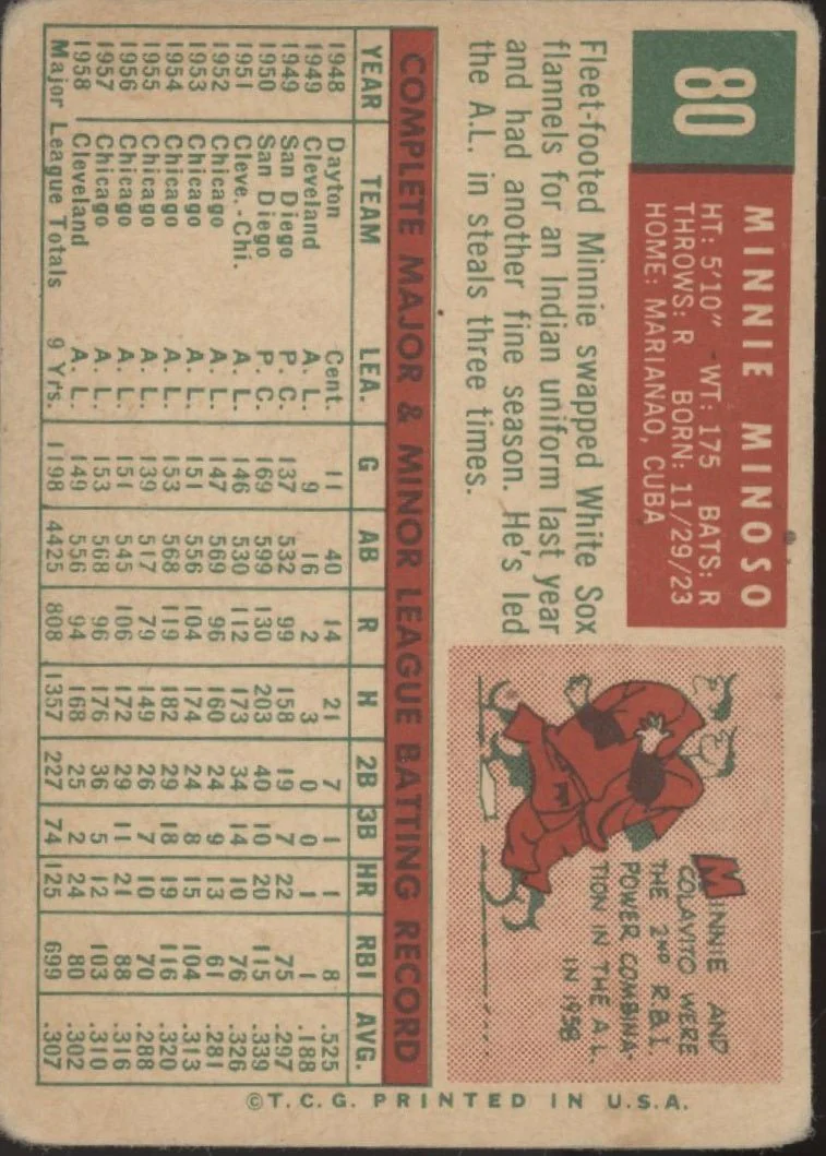 1431-minnie-minoso-1959-topps-80-cleveland-indians-pr-2.webp Minnie Minoso 1959 Topps #80 Cleveland Indians PR