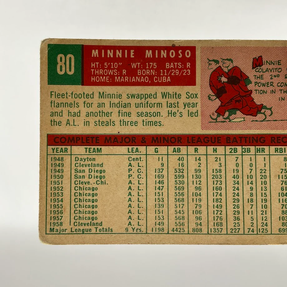 1431-minnie-minoso-1959-topps-80-cleveland-indians-pr-6.webp Minnie Minoso 1959 Topps #80 Cleveland Indians PR