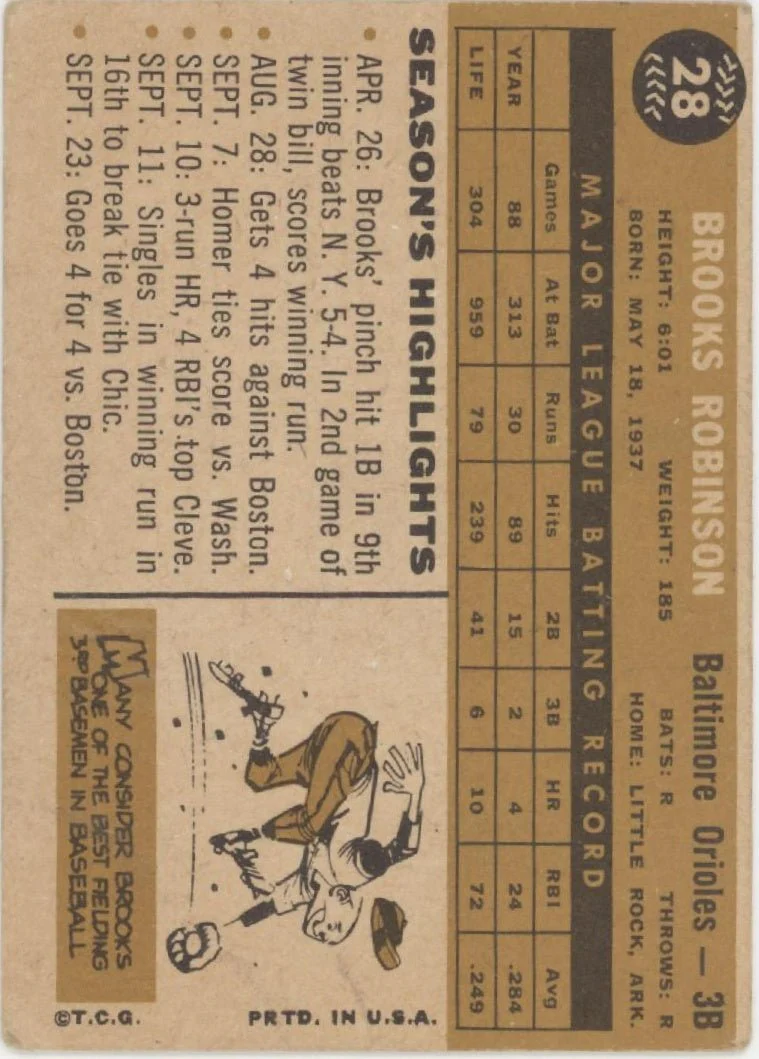 Brooks Robinson 1960 Topps #28 Baltimore Orioles VG