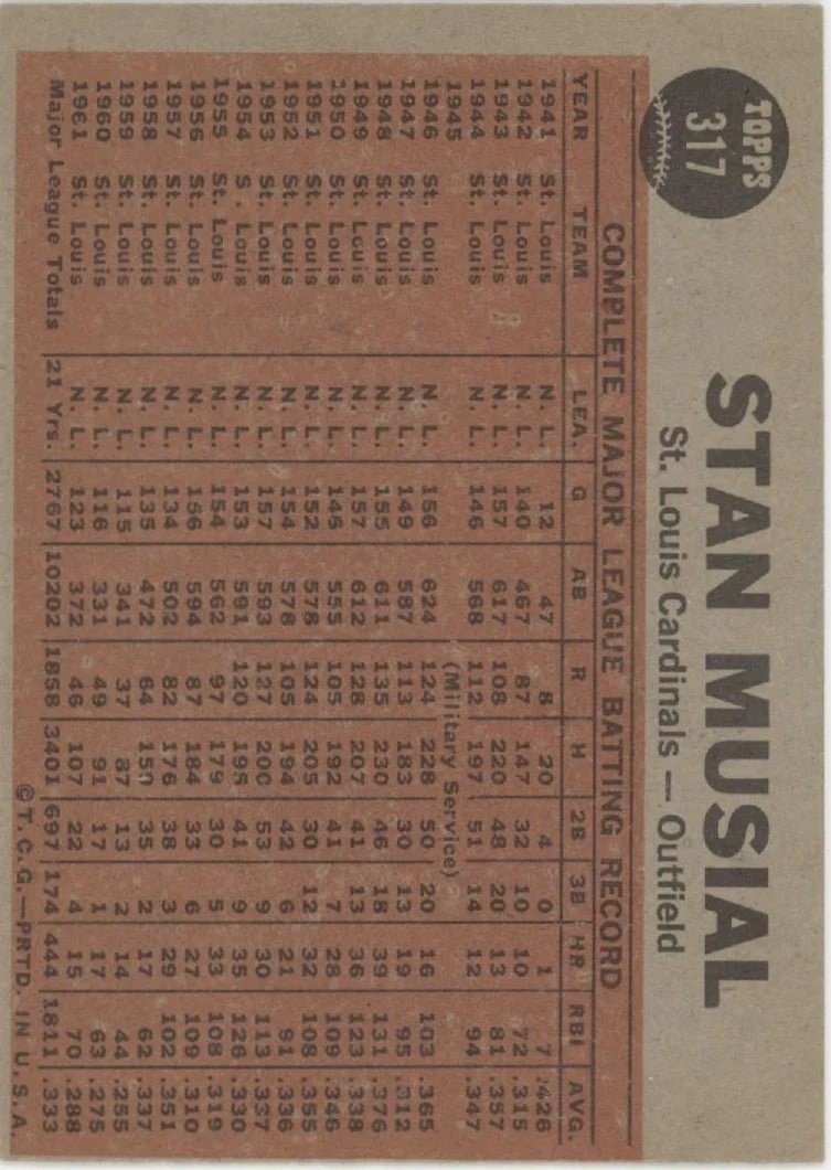 Musial Plays 21st Season 1962 Topps Stan Musial #317 St. Louis Cardinals VG-EX