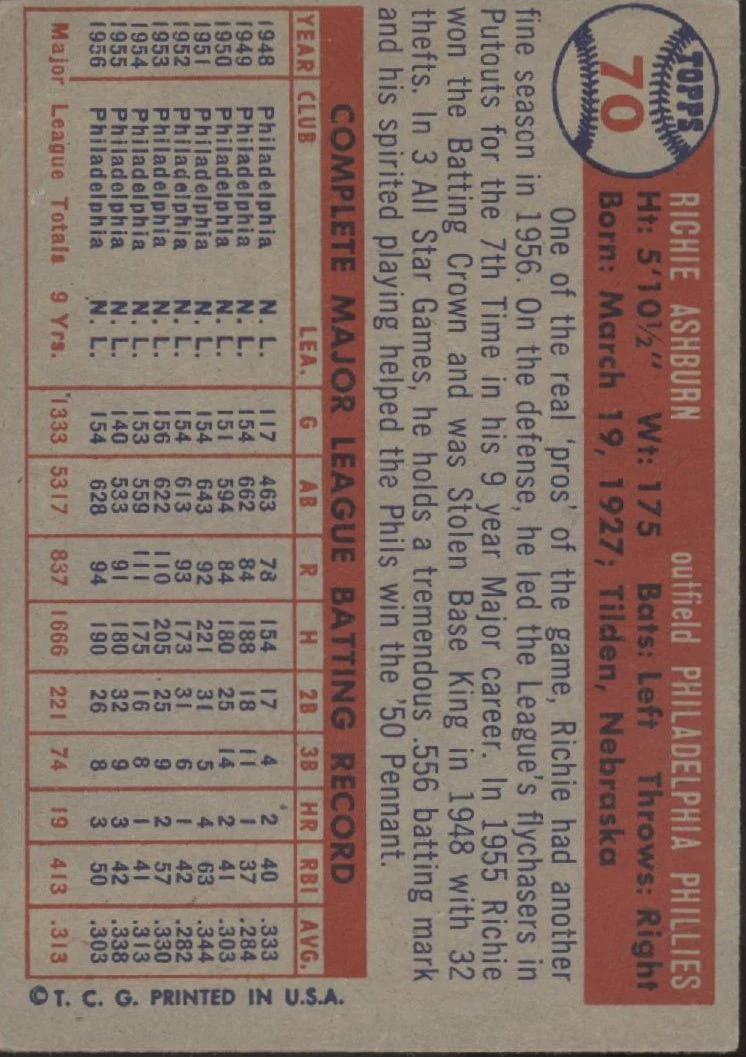 Richie Ashburn 1957 Topps #70 Philadelphia Phillies VG