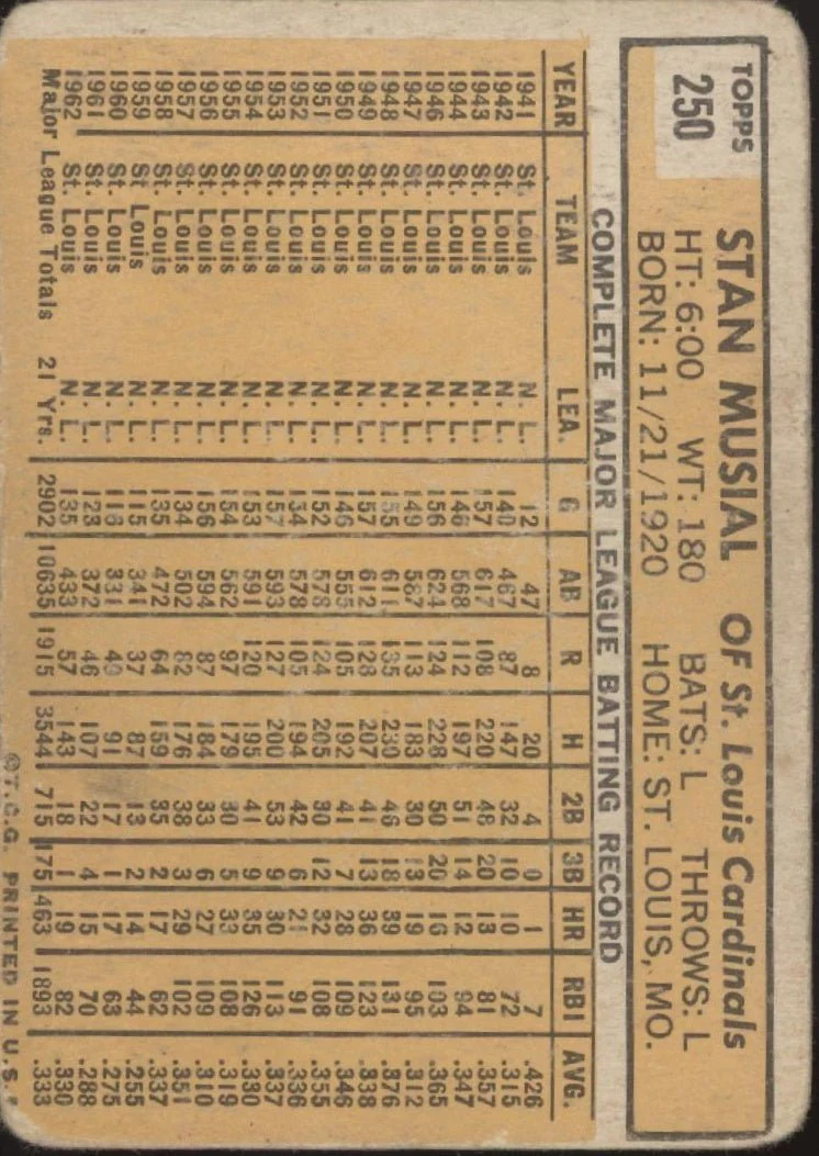 Stan Musial 1963 Topps #250 St. Louis Cardinals GD