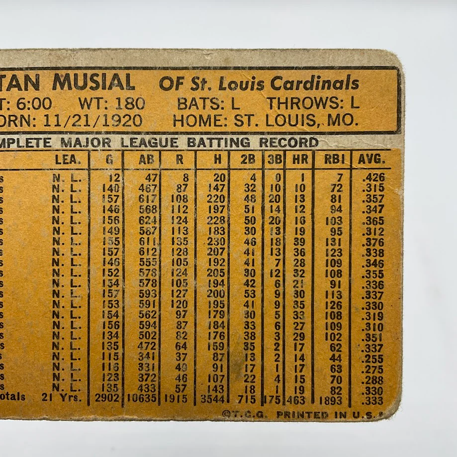 Stan Musial 1963 Topps #250 St. Louis Cardinals GD