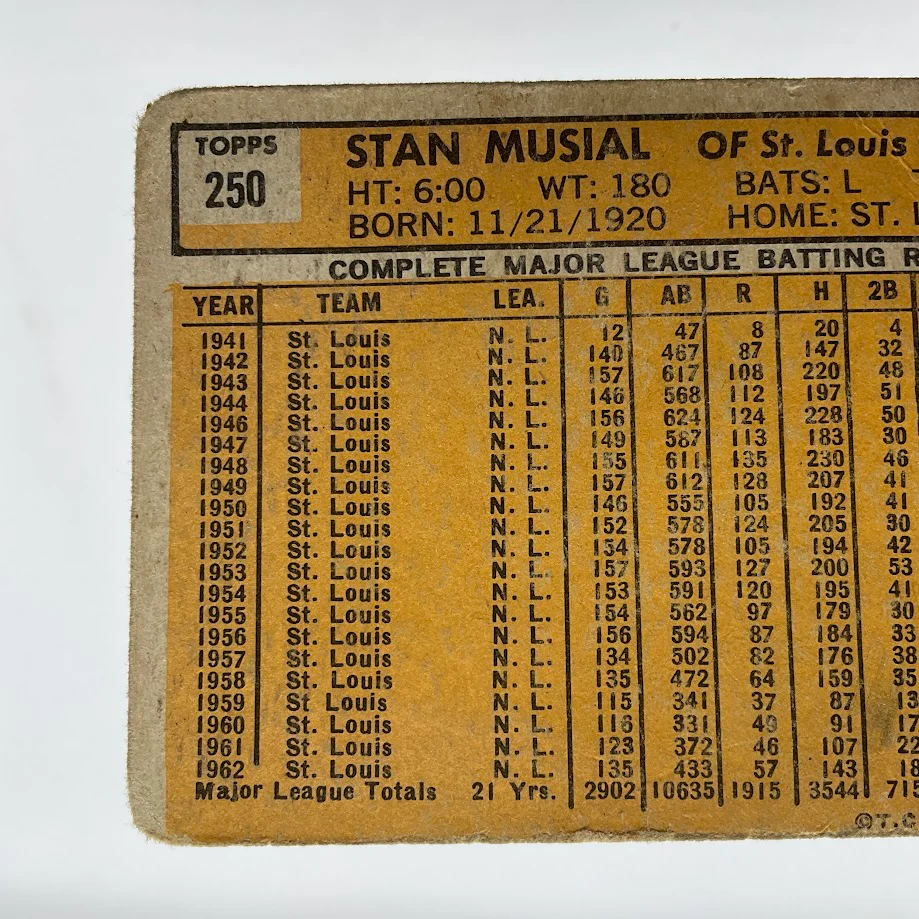 Stan Musial 1963 Topps #250 St. Louis Cardinals GD