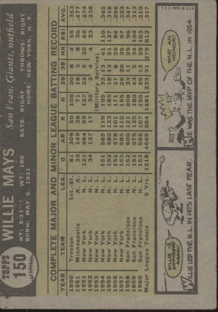 Willie Mays 1961 Topps #150 San Francisco Giants GD