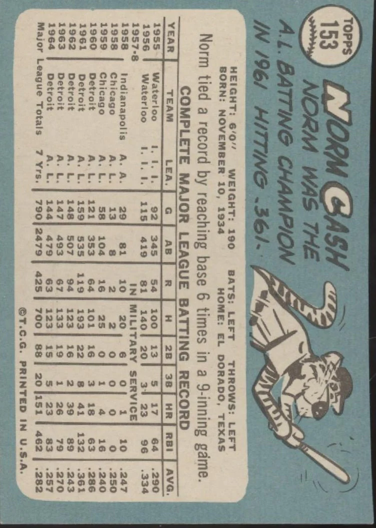 Norm Cash 1965 Topps #153 Detroit Tigers EX