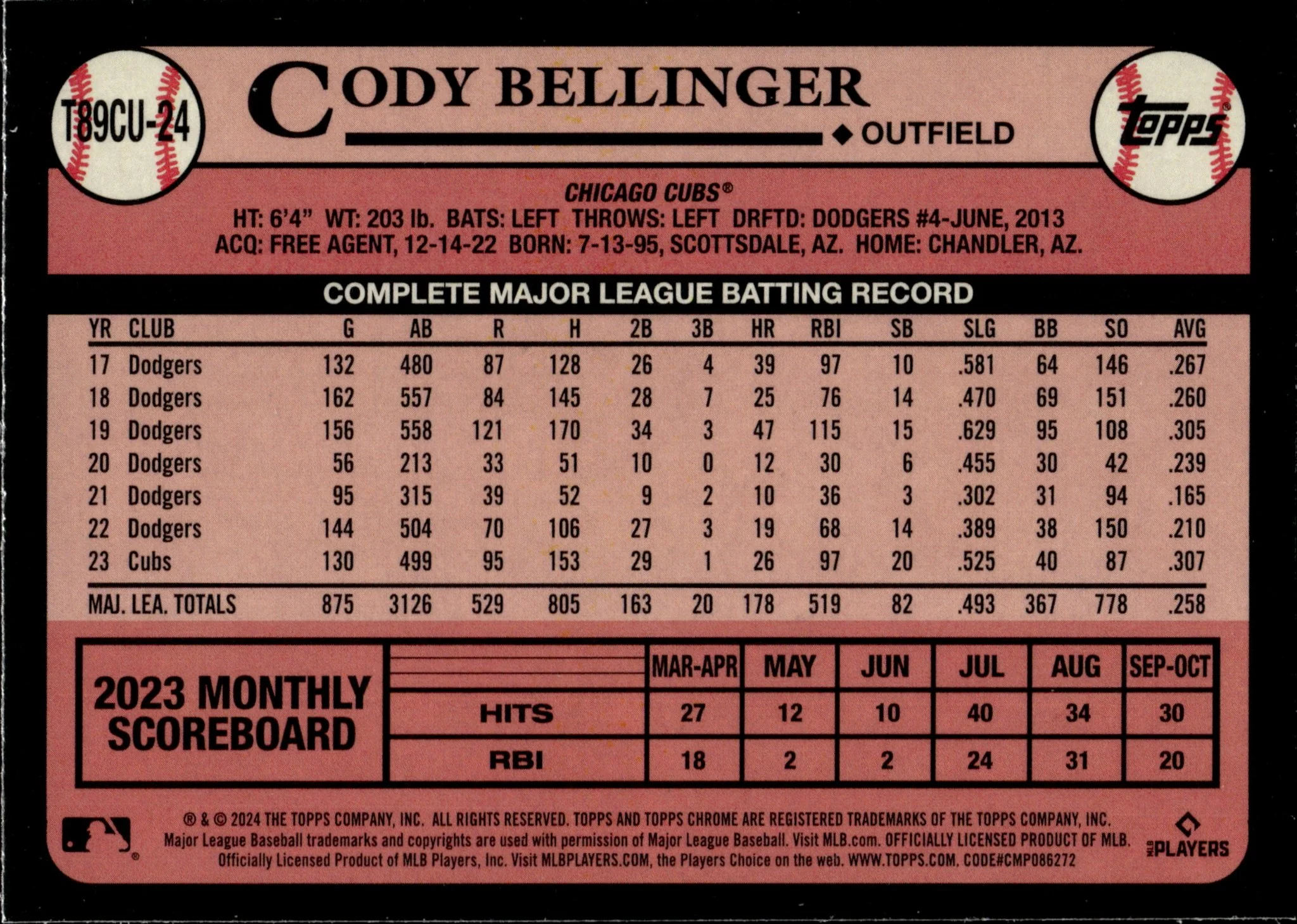 Cody Bellinger 2024 Topps Chrome 35th Anniversary Mojo Refractor #T89CU-24
