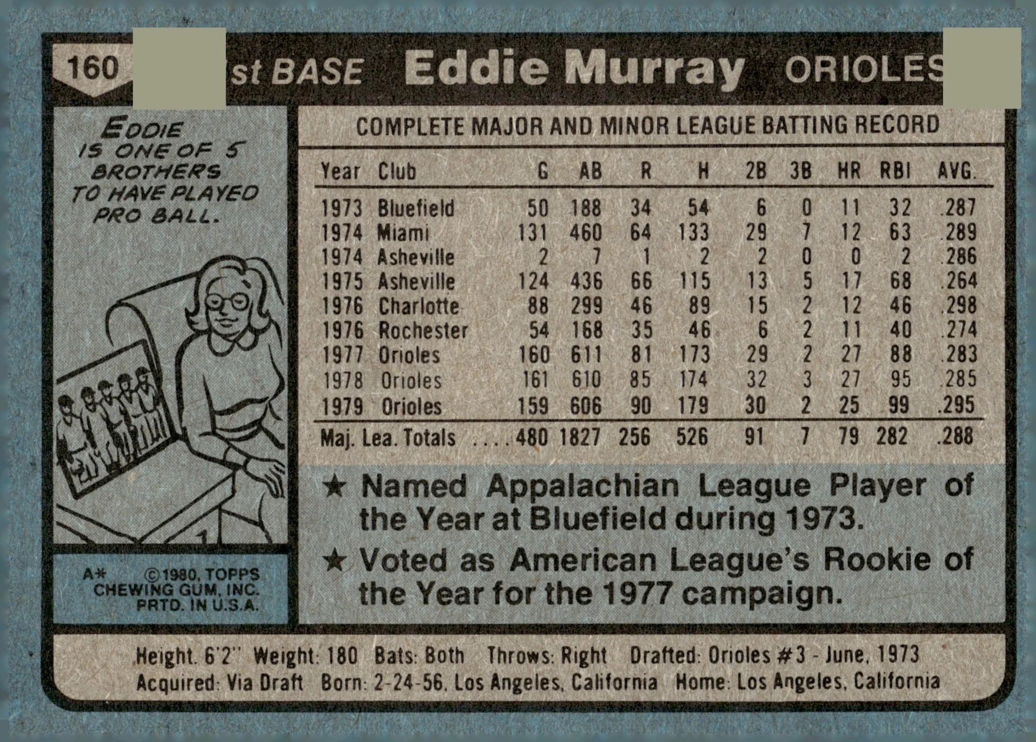 Eddie Murray 1980 Topps #160